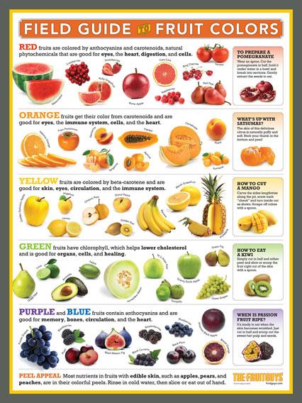 Fruits and Vegetables: Natures Secret‍ Weapon in⁢ Your Diet